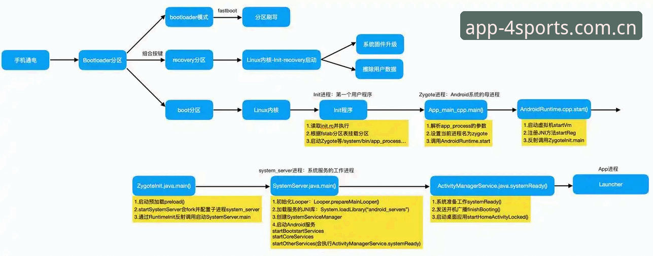 四季体育下载安装全流程详解：从安卓到iOS的稳定体验指南